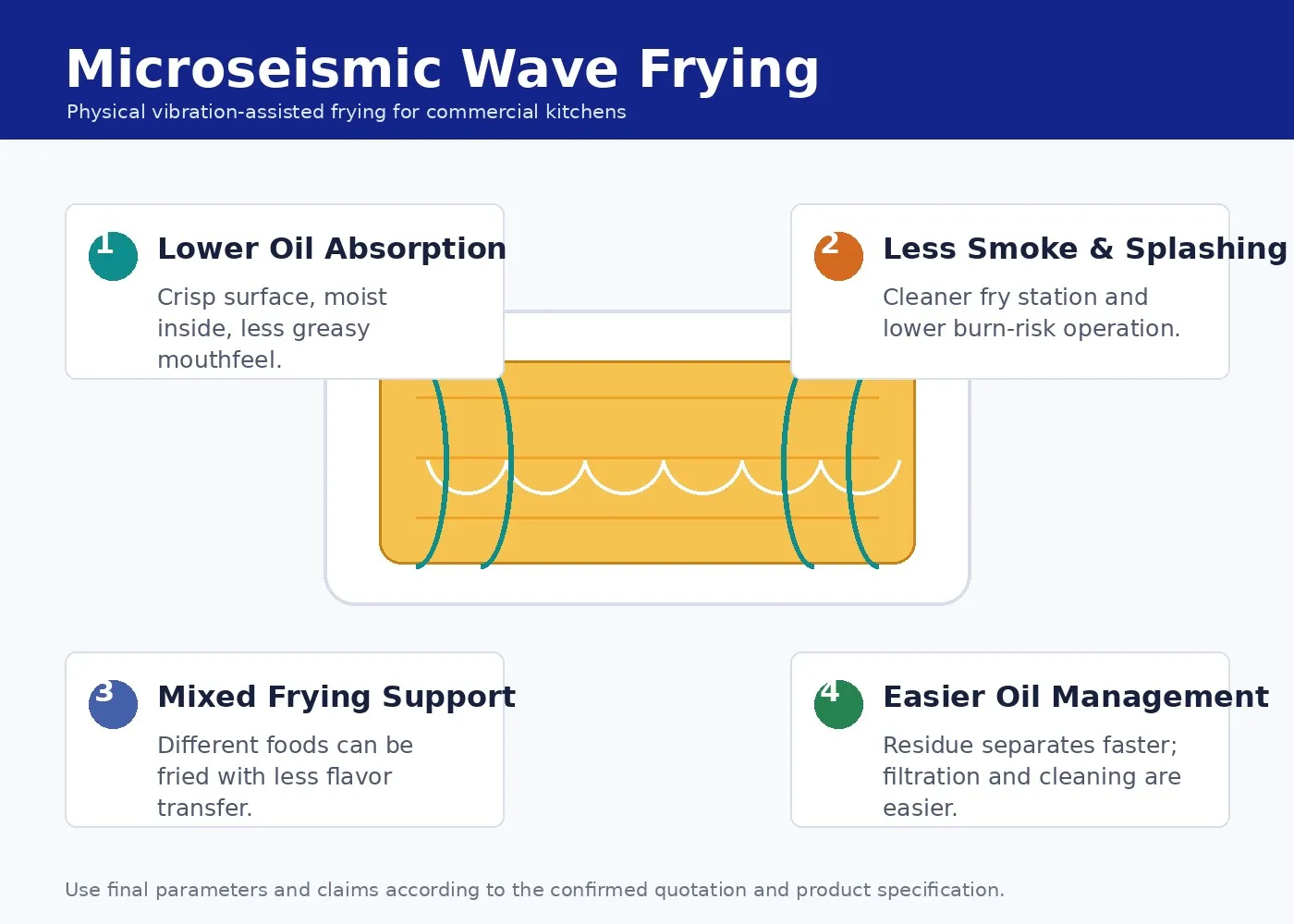 Microseismic Double-Tank Auto-Lift Fryer GW-FRY-ZDS